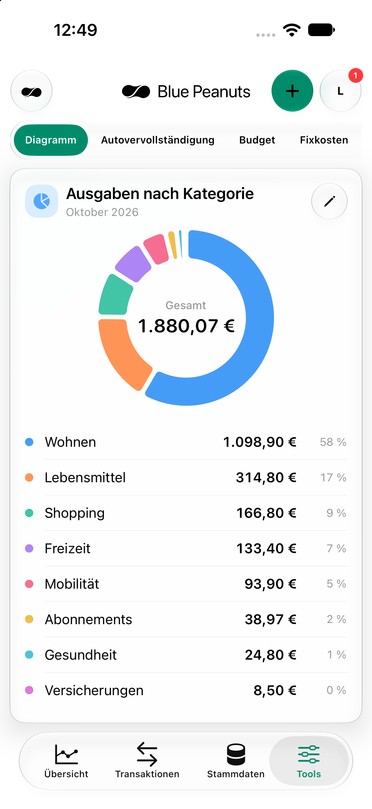 Ausgabendiagramm der iPhone-App mit Gesamtausgaben und Beträgen sowie Anteilen je Kategorie im Oktober 2026